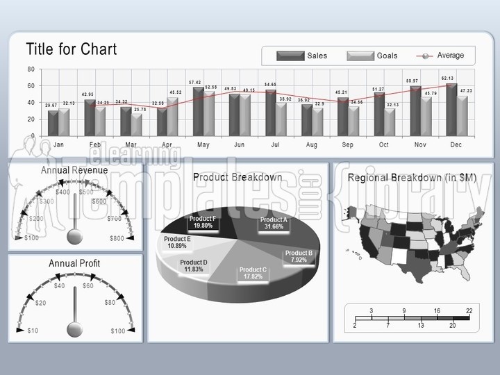 powerpoint dashboards, dashboards powerpoint, dashboards powerpoint template, dashboards graphic, dashboards image, powerpoint dashboards template, dashboards template for powerpoint