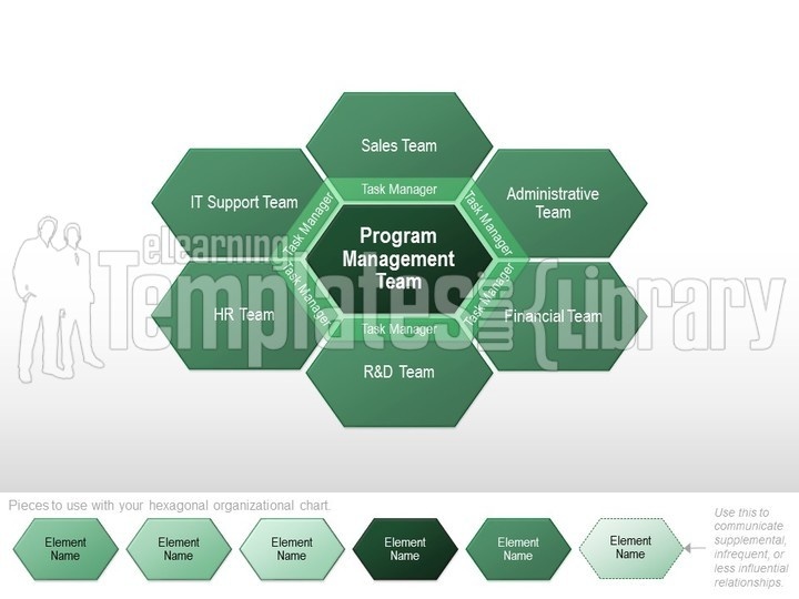 powerpoint Org Charts, Org Charts powerpoint, Org Charts powerpoint template, Org Charts graphic, Org Charts image, powerpoint Org Charts template, Org Charts template for powerpoint