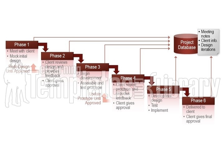 powerpoint waterfall diagrams, waterfall diagrams powerpoint, waterfall diagrams powerpoint template, waterfall diagrams graphic, waterfall diagrams image, powerpoint waterfall diagrams template, waterfall diagrams template for powerpoint, free, freebie