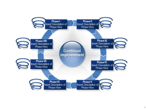 powerpoint presentation layout