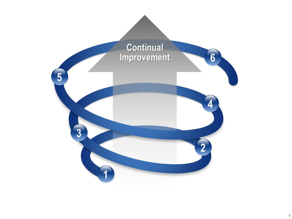 powerpoint spiral graphic template for ppt