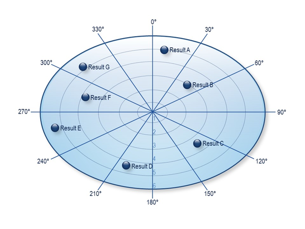 powerpoint circle graph graphic