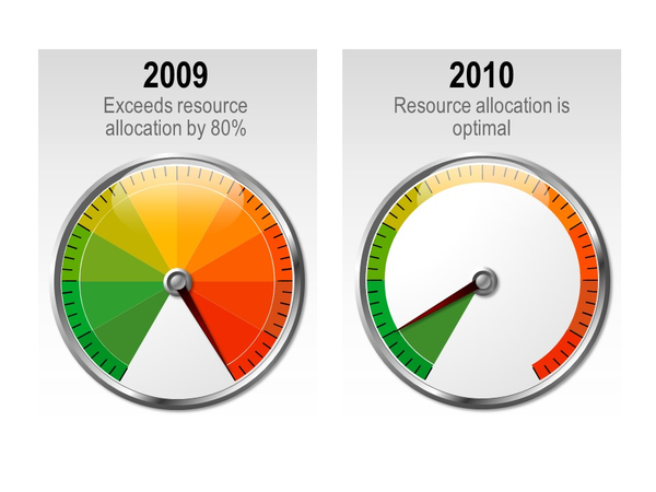 usa map for powerpoint template editable before and after maps of editable us map powerpoint