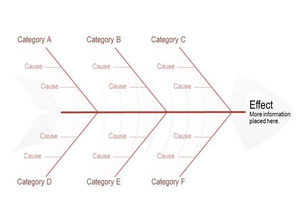 fishbone diagram for powerpoint cause and effect ppt template