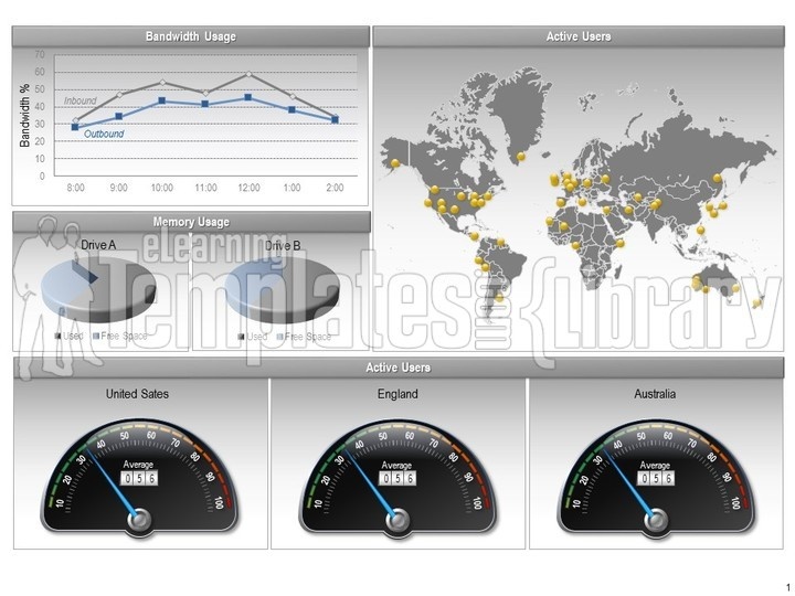 powerpoint Dashboards, Dashboards powerpoint, Dashboards powerpoint template, Dashboards graphic, Dashboards image, powerpoint Dashboards template, Dashboards template for powerpoint