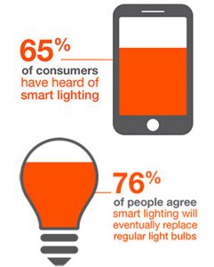 infographic for lighting story
