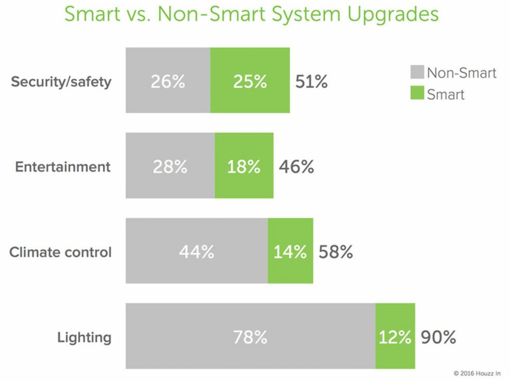 smarthomesurvey1