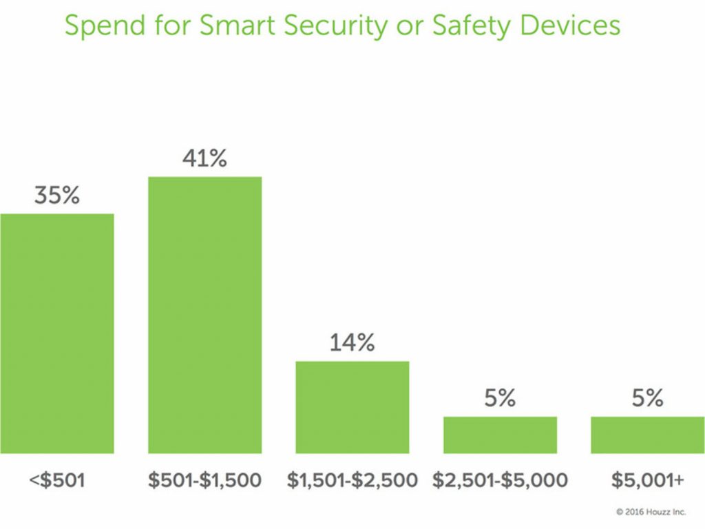 smarthomesurvey2