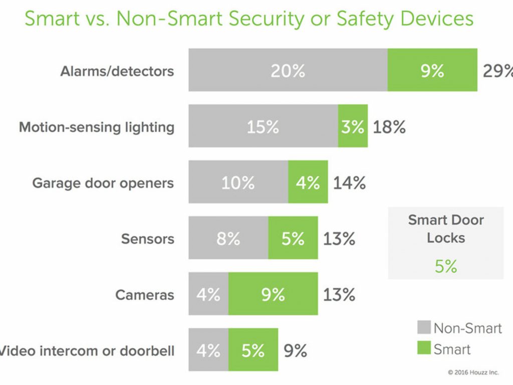 smarthomesurvey4