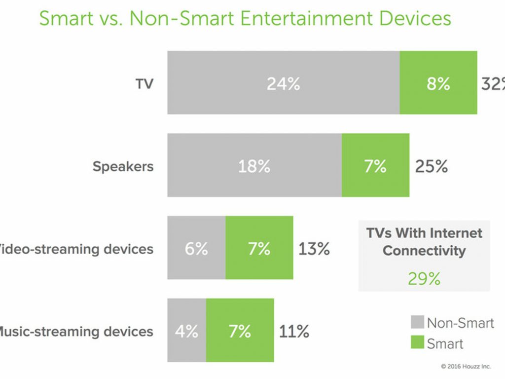 smarthomesurvey5