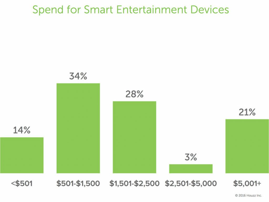 smarthomesurvey6