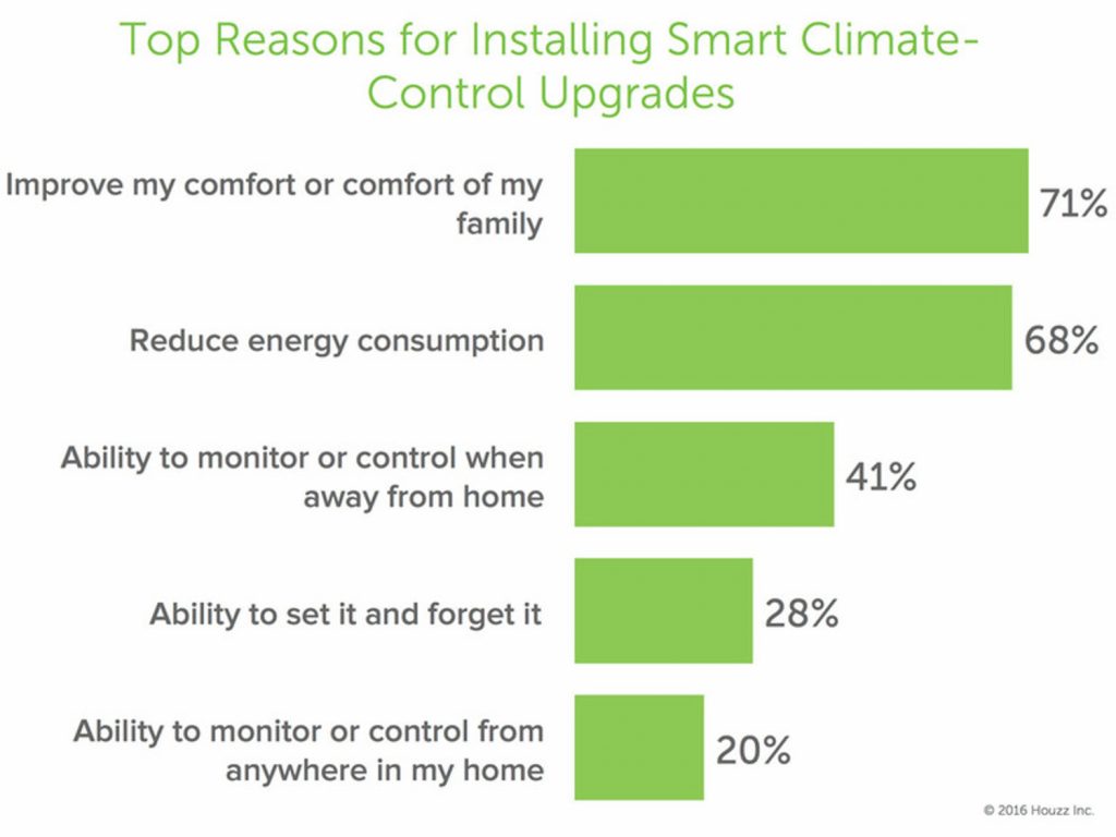 smarthomesurvey7