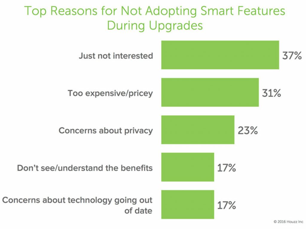 smarthomesurvey8