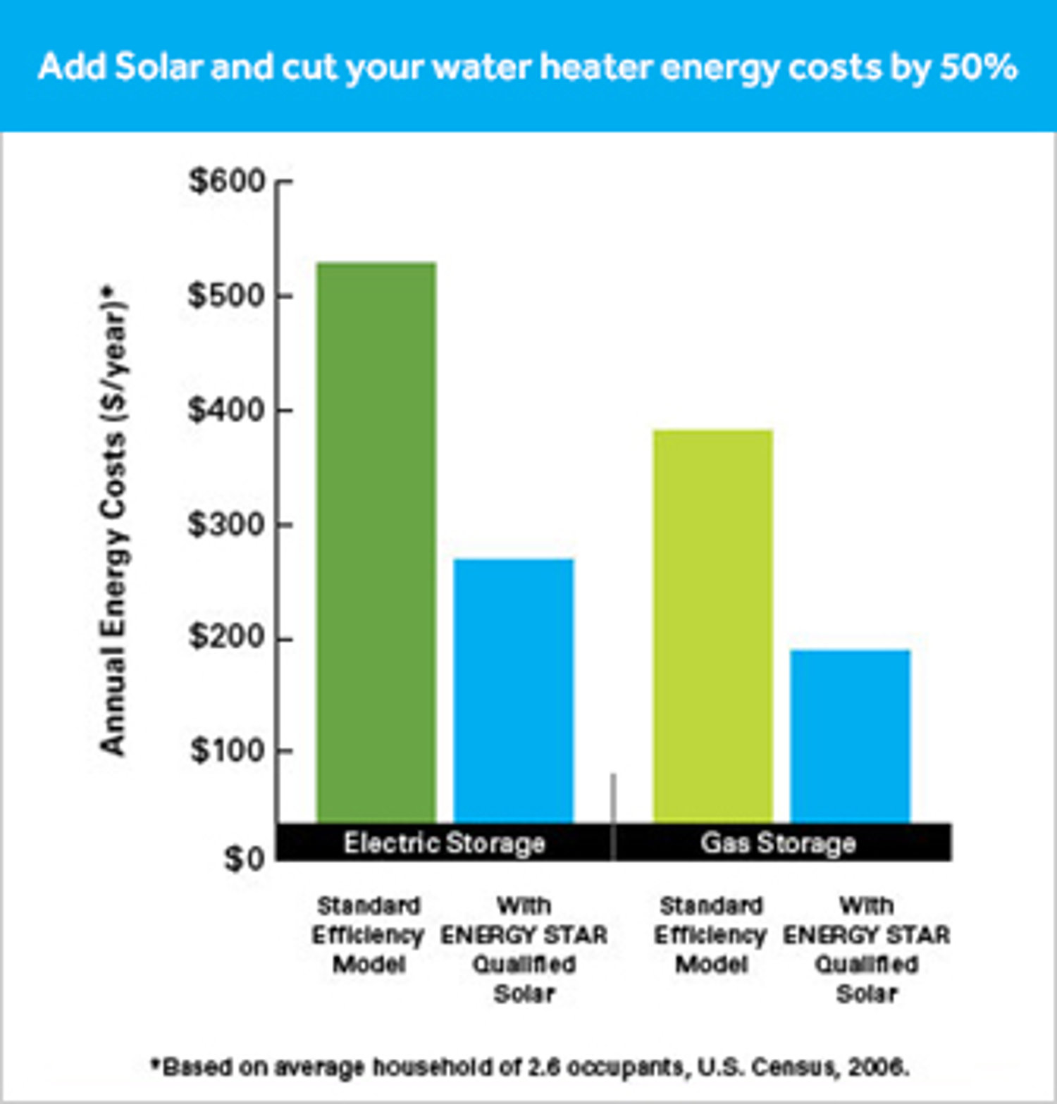 Tankless Water Heater
