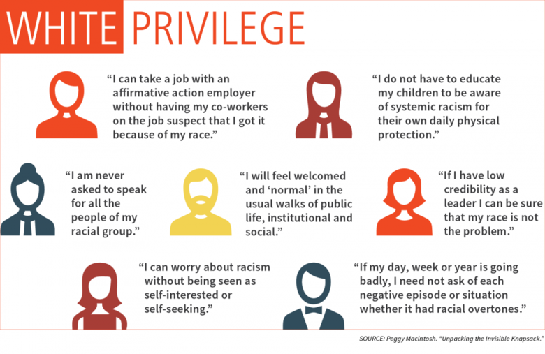 Digging Deeper: White Privilege | Ellevate