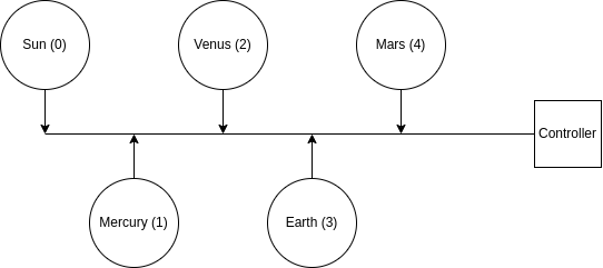 sequential-broadcasting.drawio (1)_84871.png