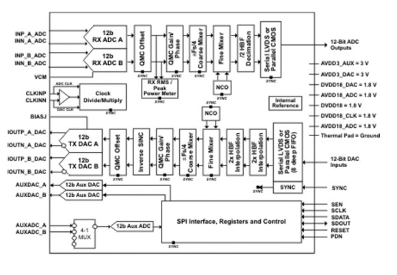 ti 2rx2txchip_21727.jpg