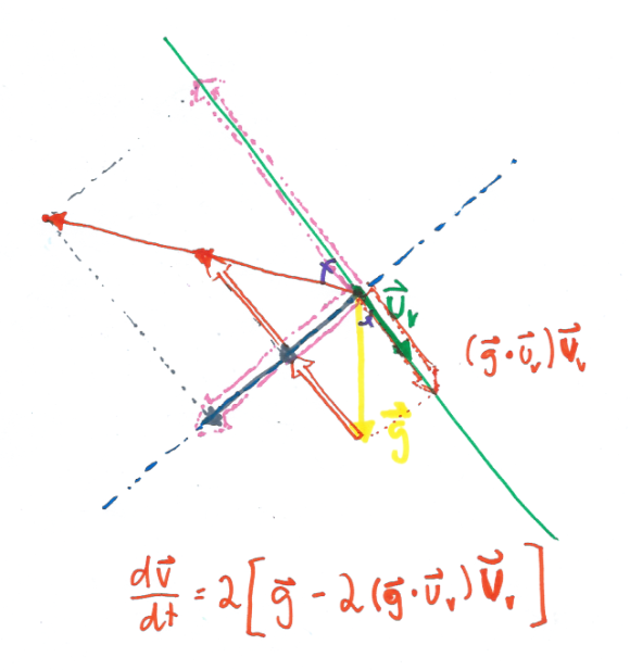 refractiveacceleration2_14962.png