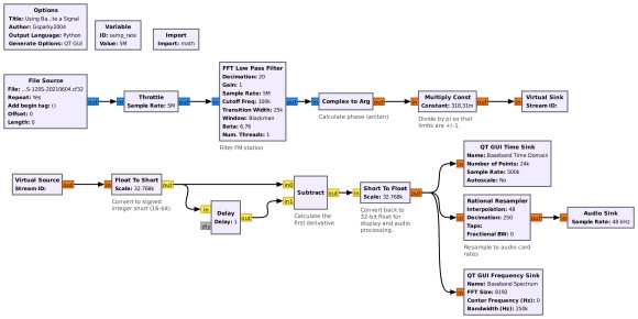 phase-subtraction-time-frequency-flowgraph_50390.jpg