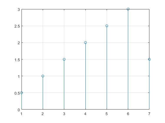 time_response_91434.png