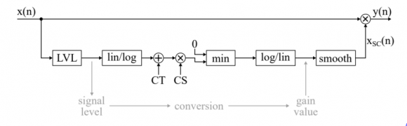 Dynamic range compressor - MATLAB