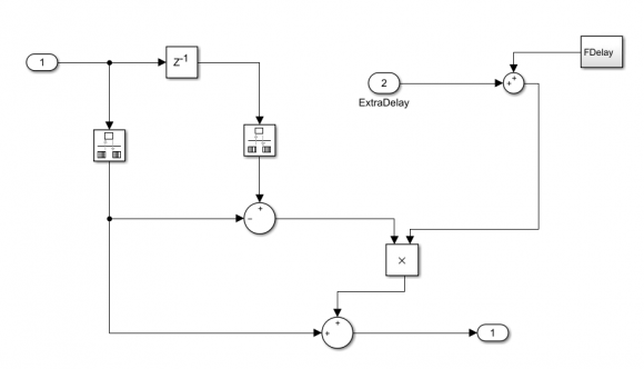 Synchronising output of Farrow resampler with PPS signal