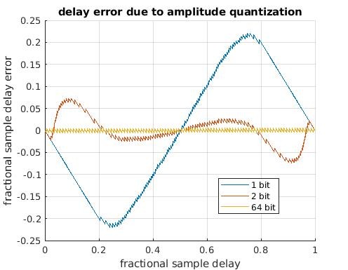 quantization_delay_error_88901.jpg