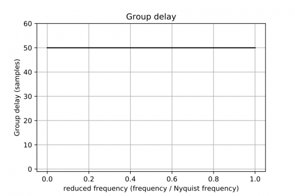 group_delay_38429.png