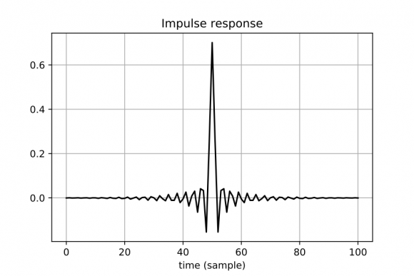 impulse_response_38329.png