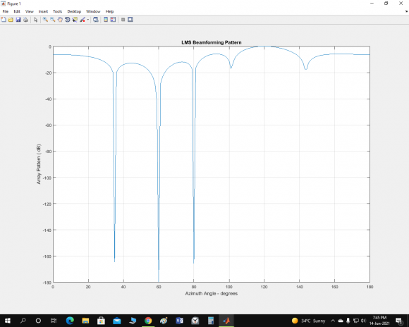 radiation pattern plot_31349.png