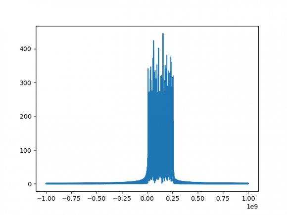 fig1_fft_bbsignal_492.png