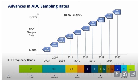 adc_history_76858.jpg