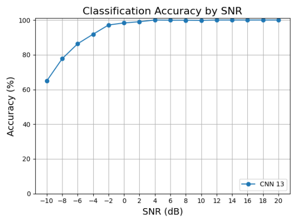 snr_dataset_v13_acc_82153.png