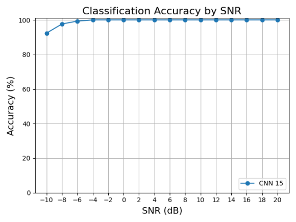 snr_dataset_v15_acc_64226.png