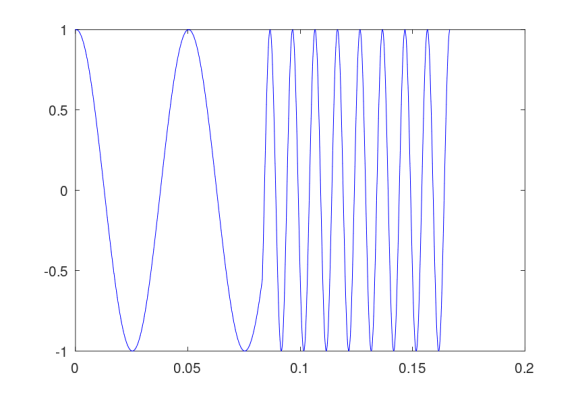 octave_vco_20_100_90297.png