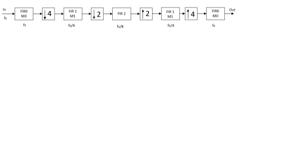 multirate_61712.png