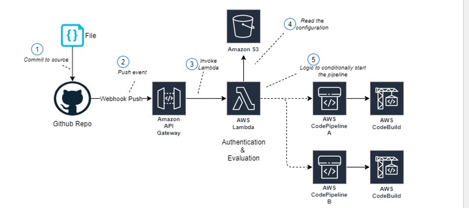 CI/CD Pipeline Project Image