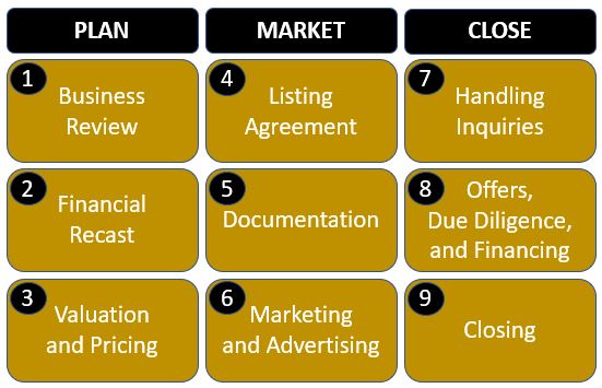 sell-a-business