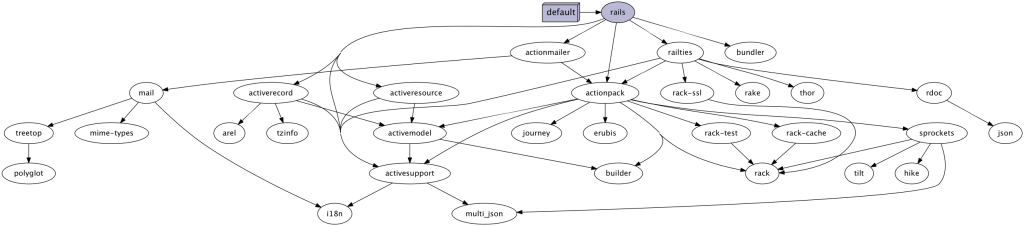 Схема зависимостей. Схема зависимости. Схема зависимостей проекта. Схема зависимости комбо.