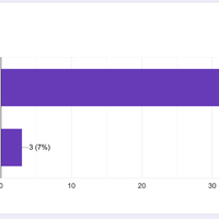 2026 CFANPC Officers and Board of Directors Election Results