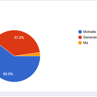 Michelle Rutillius defeated G. Lubin. 