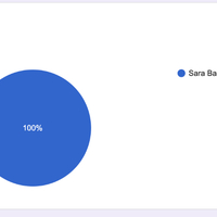 Sara Bashyam with 100% of the votes for Program Chair