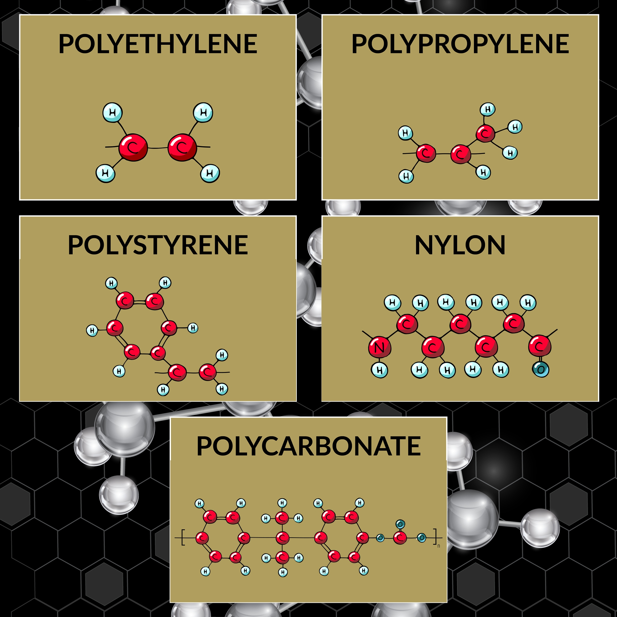 Common Polymer Applications