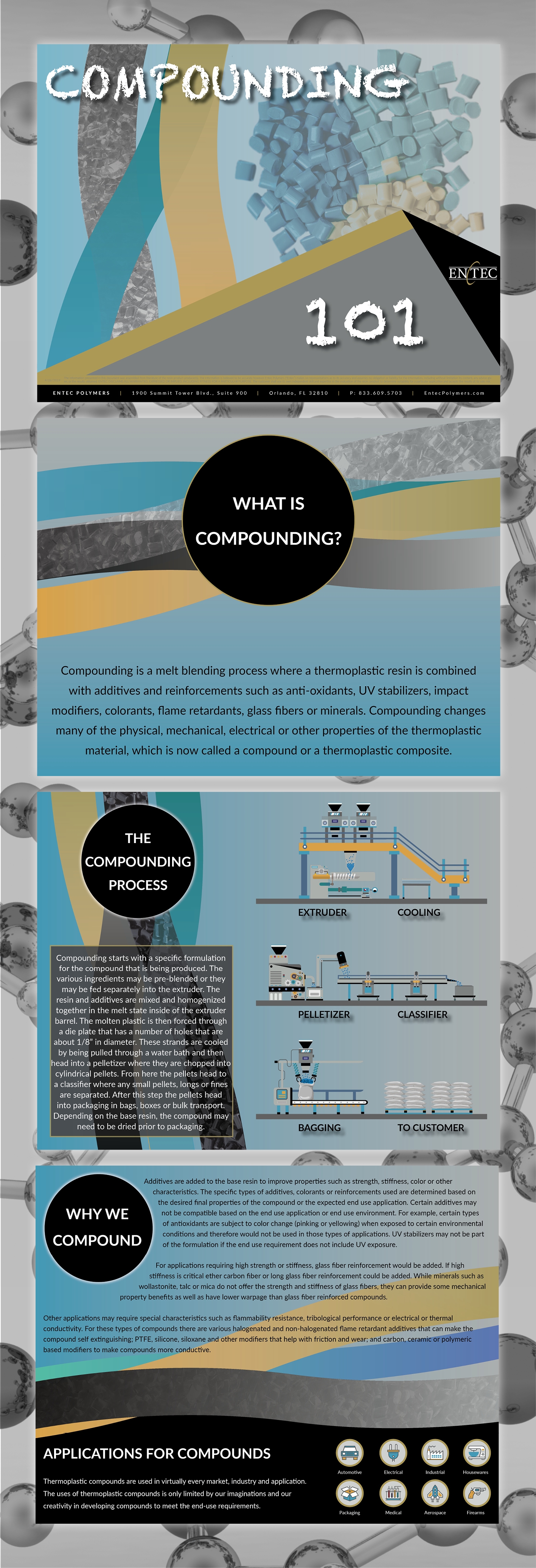 Compounding-101-Body-Umage