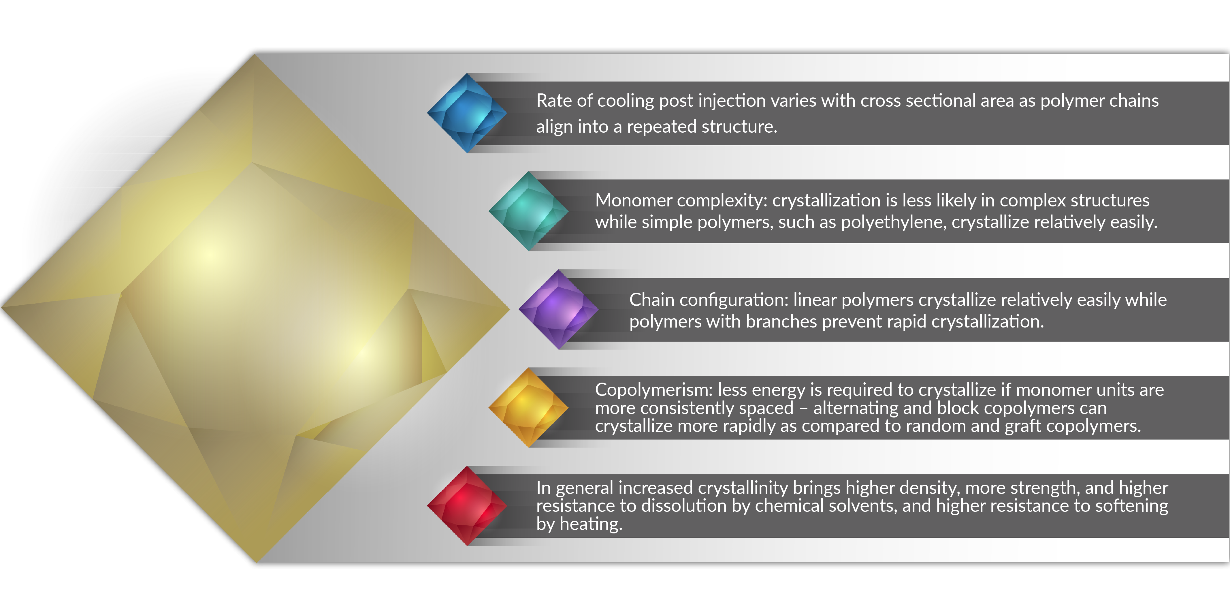 Polymer-Crystallinity-Parameters