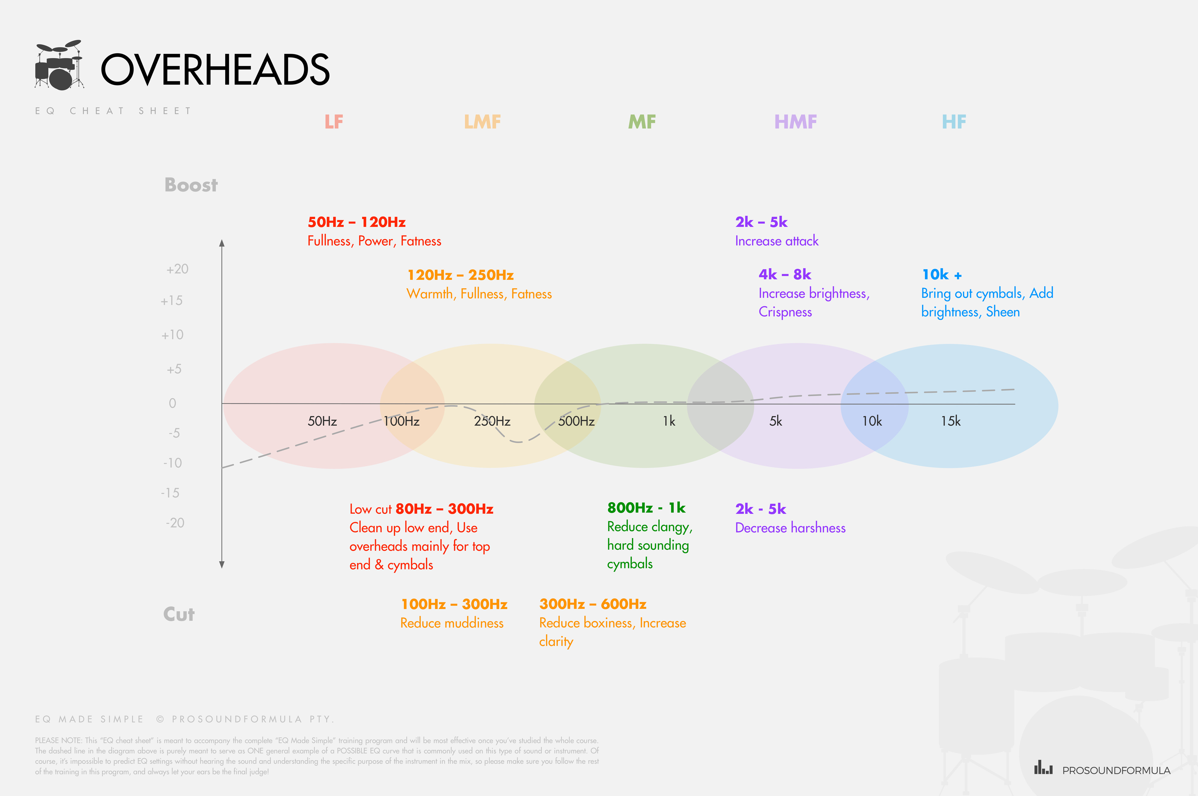 EQ+Cheat+Sheet+–+OVERHEADS.jpg (4000×2660) | Music mixing, Recorder ...