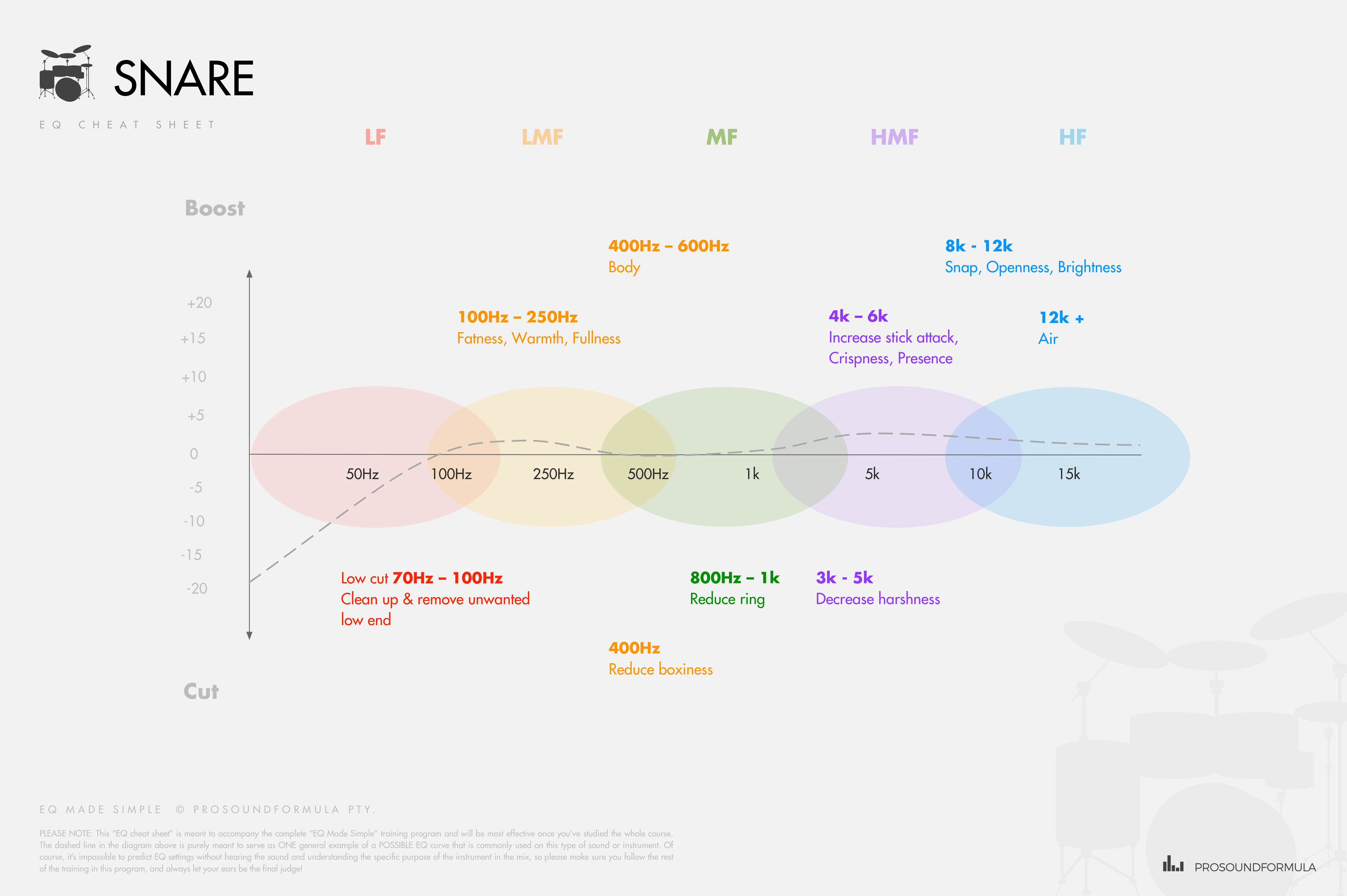 Snare Eq Cheat Sheet