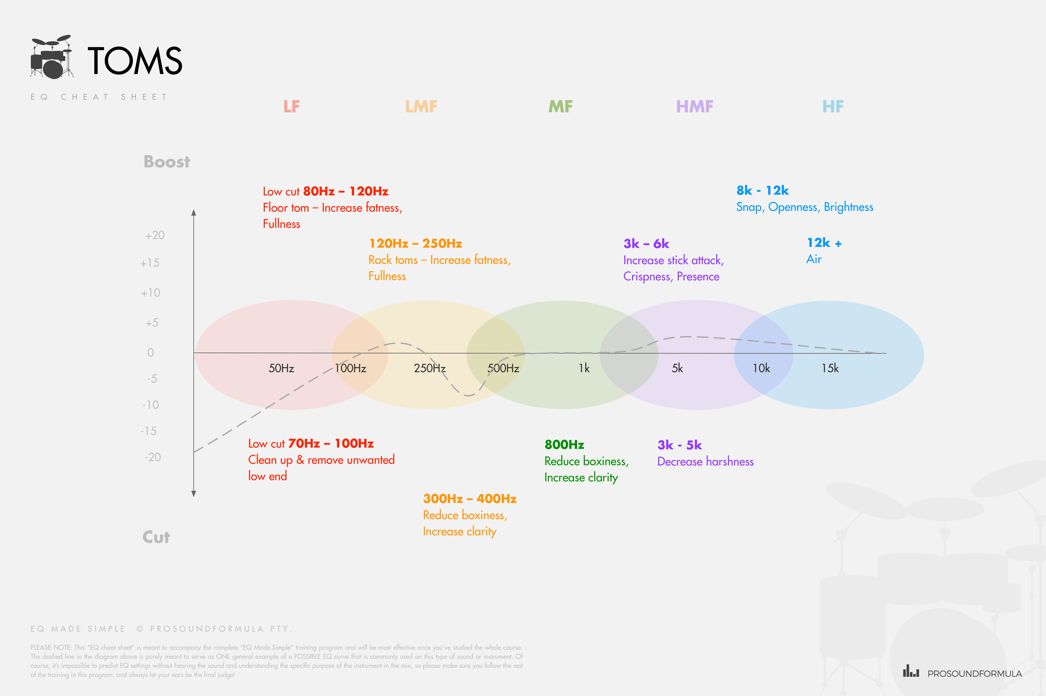 EQ+Cheat+Sheet++TOMS.jpg (4000×2660) Music mixing, Recorder music