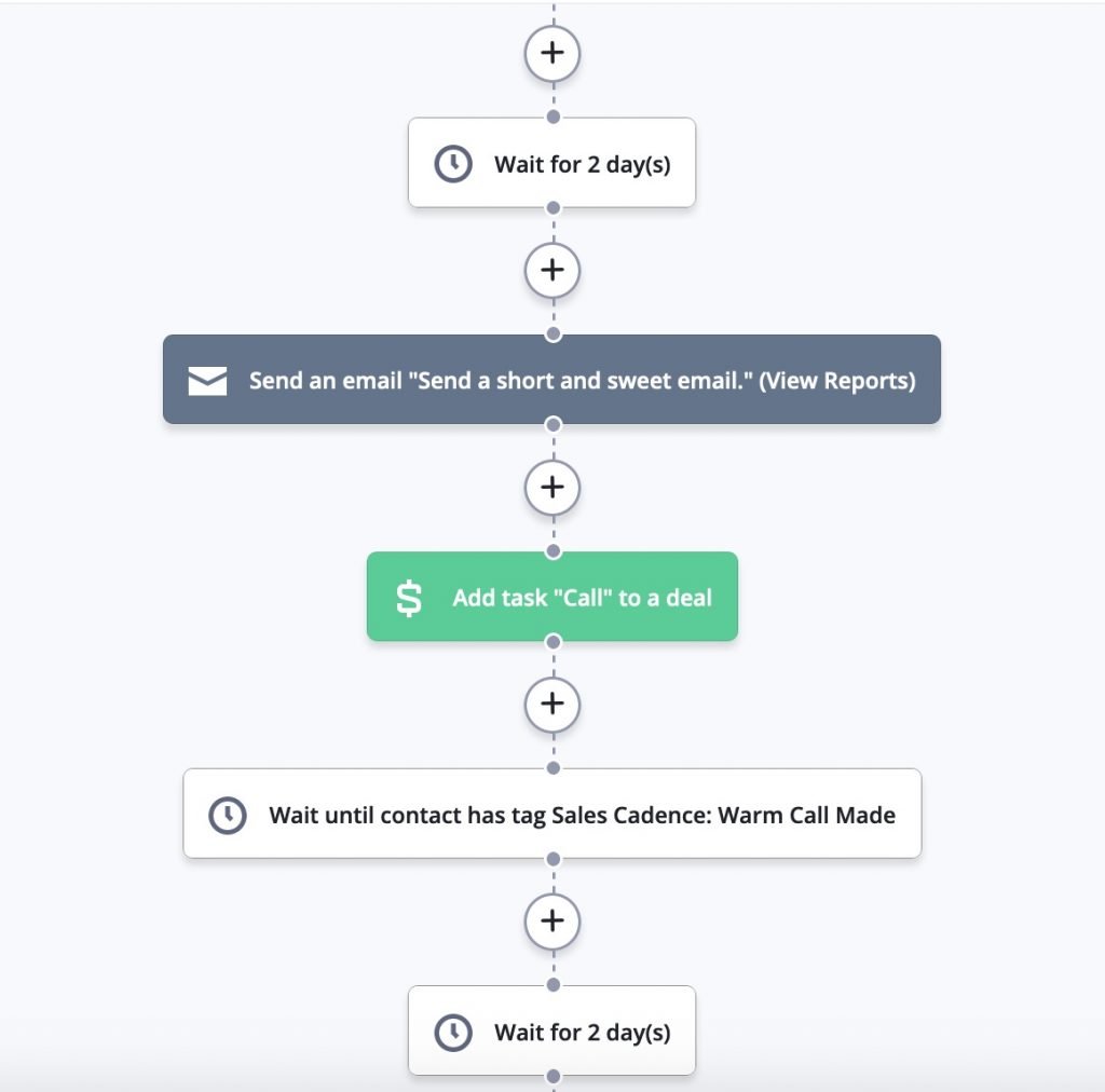 sales cadence - part 3