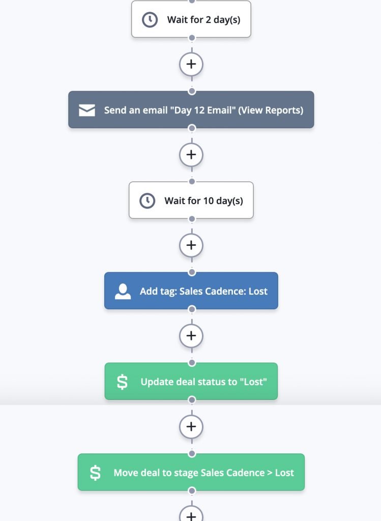 activecampaign email marketing automation
